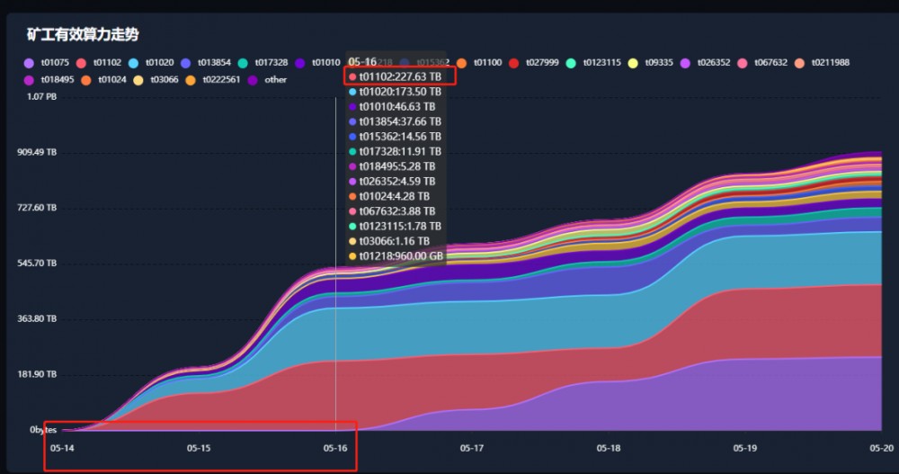 第二次测试，你想要的“第一次”在这里