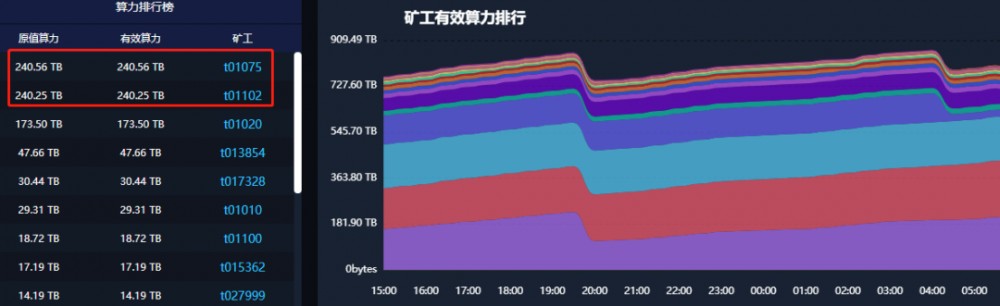 第二次测试，你想要的“第一次”在这里1