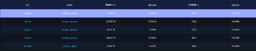 第二次测试，你想要的“第一次”在这里2