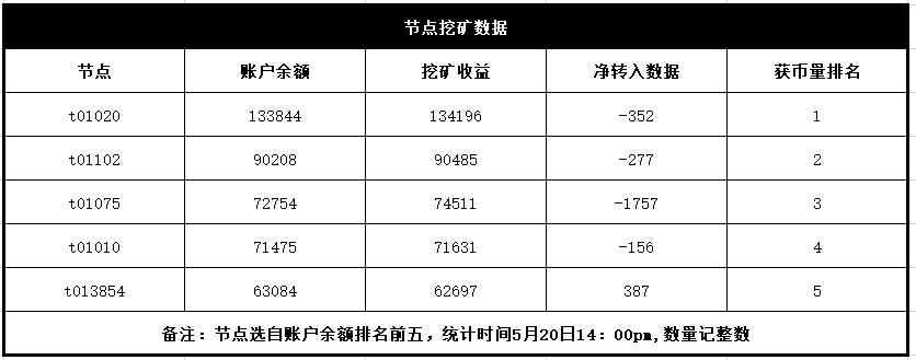 第二次测试，你想要的“第一次”在这里3