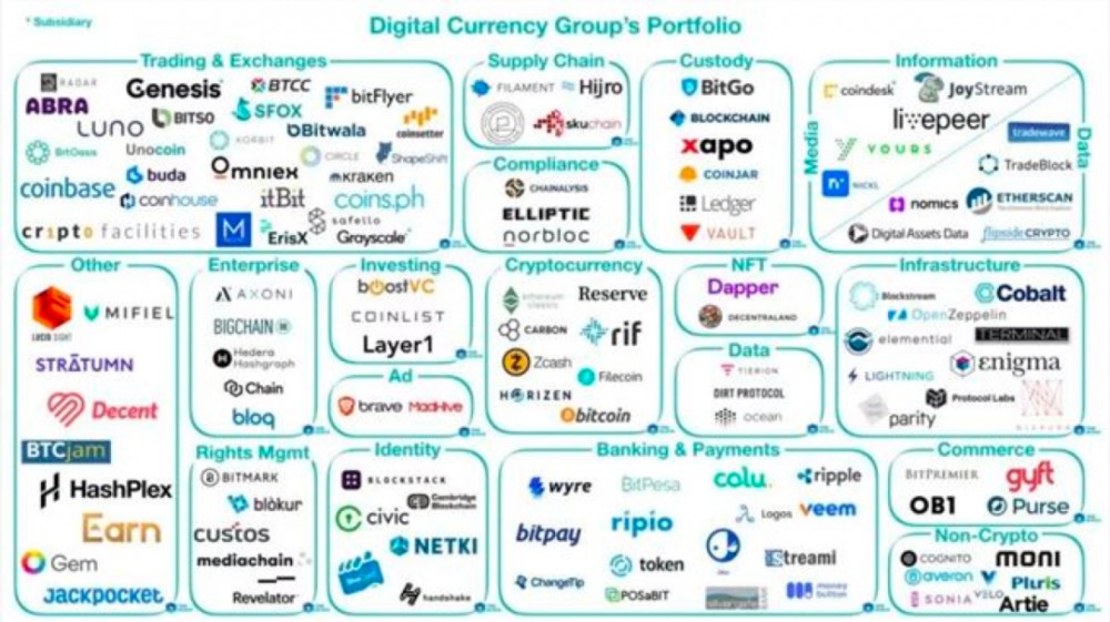今天的推荐：比特币的崛起有动力吗？华尔街大亨出现，每月购买3.7万比特币3