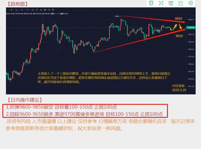 币特莱斯：空单暴力收割180点
