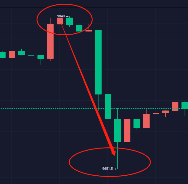币特莱斯：空单暴力收割180点4