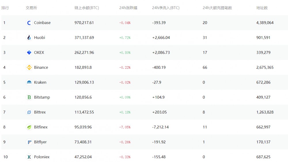 加密资产托管的现状与发展 加密资产托管的现状与发展