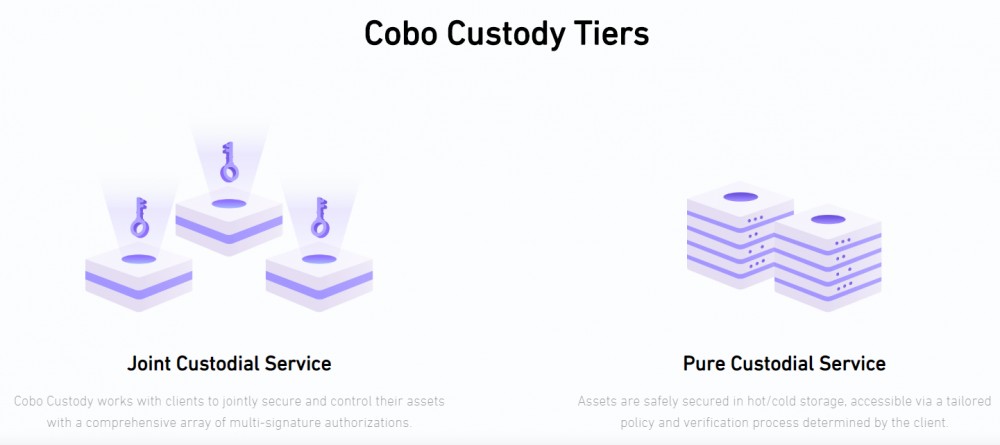 加密资产托管的现状与发展3 加密资产托管的现状与发展3