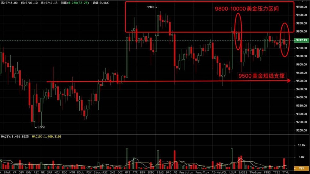 追杀什么时候结束？密码投资市场适度是非常重要的