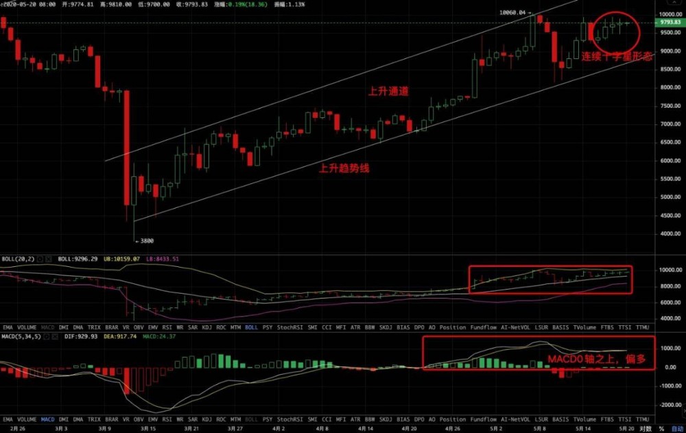 追杀什么时候结束？密码投资市场适度是非常重要的1