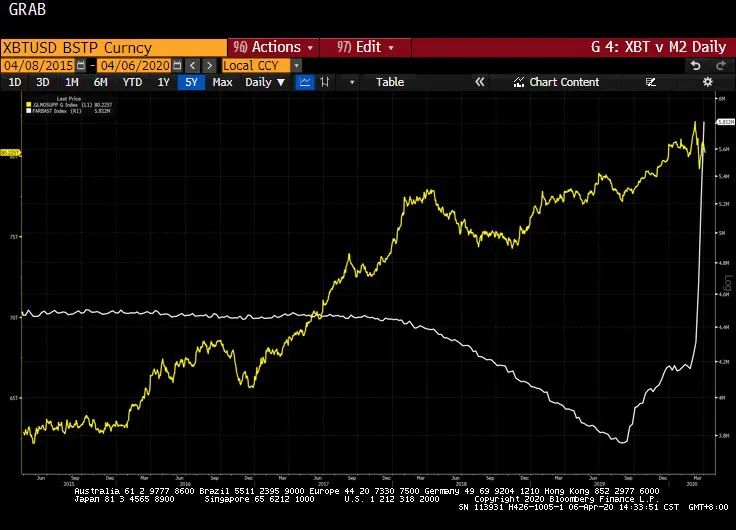 贝宝金融创始人杨舟：2020年将是比特币“证明自己的一年”1