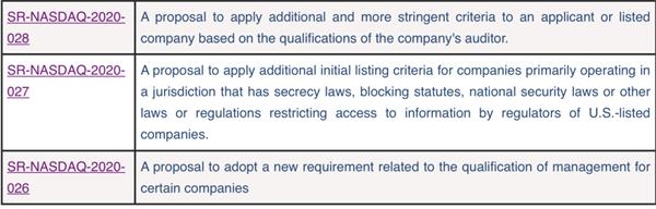 纳斯达克证实，收紧上市规则不适合中国企业