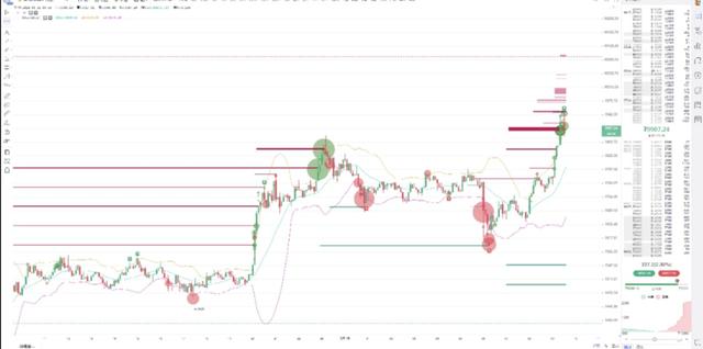 比特币市场是短期看跌而长期看涨。您是否制定了交易策略？1