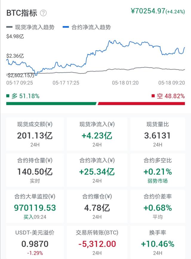 比特币市场是短期看跌而长期看涨。您是否制定了交易策略？2