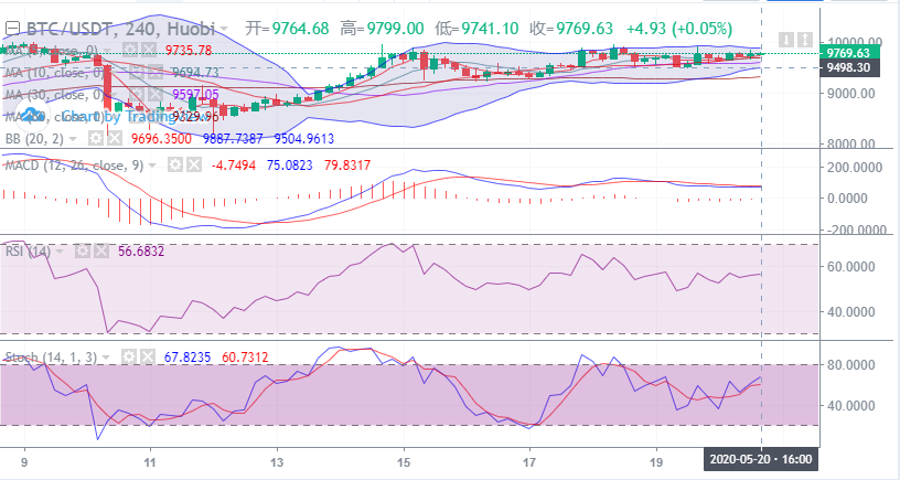 余恒说币:比特币窄幅震荡多时 后期能否迎来大好行情1 余恒说币:比特币窄幅震荡多时 后期能否迎来大好行情1