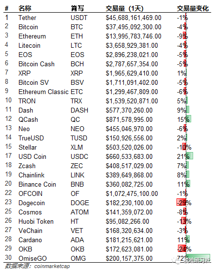 梭哈日报 | BTC或再试万元关口1