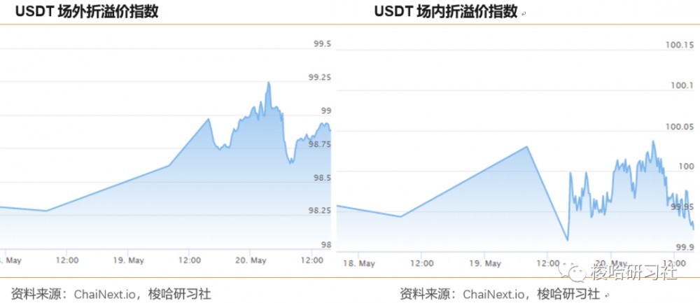 订阅数字货币资免费USDT/USDC游戏推荐/注册送币链游大全/边玩边赚新选择讯