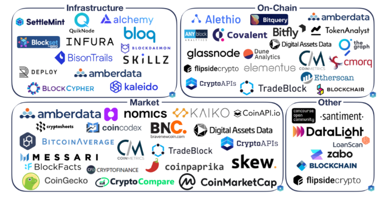数字资产技术服务是否已经成熟？2