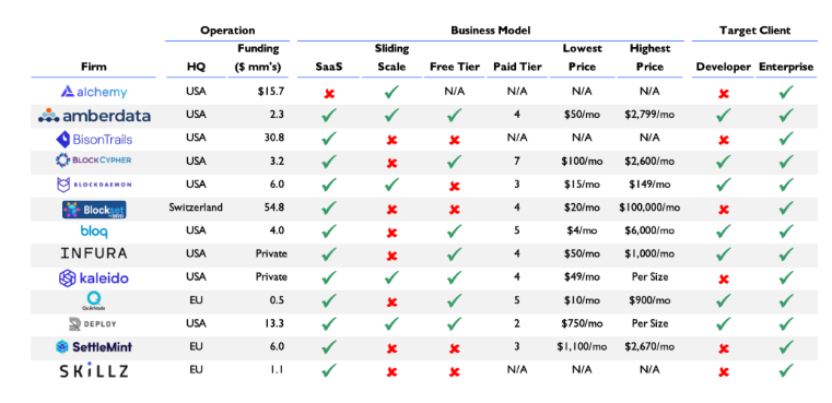 数字资产技术服务是否已经成熟？3