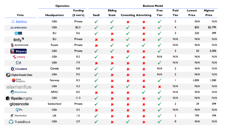 数字资产技术服务是否已经成熟？4