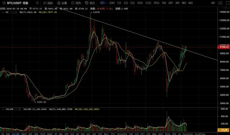 中本：我是我，他是我，你是我，我是谁？3