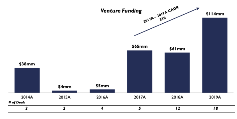 数字资产技术服务业是在走向成熟,还是下一个独角兽公司将诞生? 数字资产技术服务业是在走向成熟,还是下一个独角兽公司将诞生?