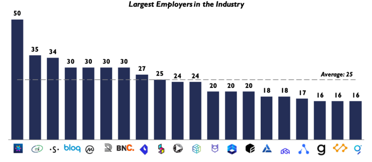 数字资产技术服务业是在走向成熟,还是下一个独角兽公司将诞生?1 数字资产技术服务业是在走向成熟,还是下一个独角兽公司将诞生?1