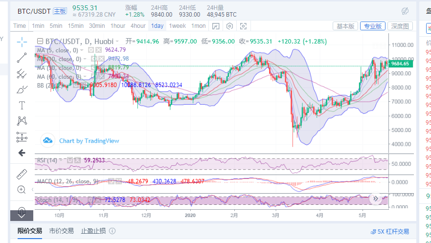 免费USDT/USDC游戏推荐/注册送币链游大全/边玩边赚新选择PA日报 比特币出现获利抛售；全网代币化黄金总市值突破30亿美元