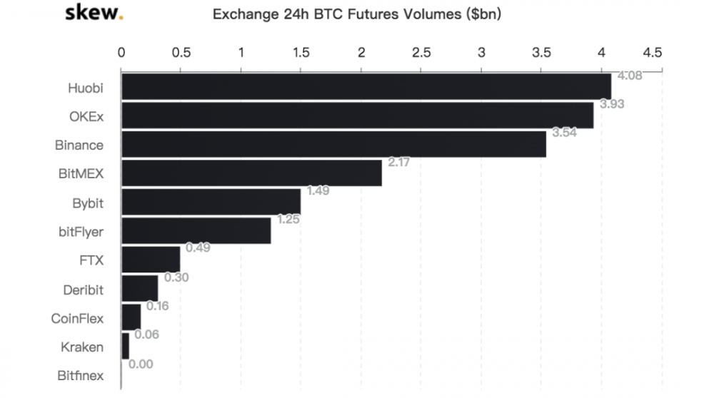 BitMEX停机合同的“王者”老家伙?2 BitMEX停机合同的“王者”老家伙?2
