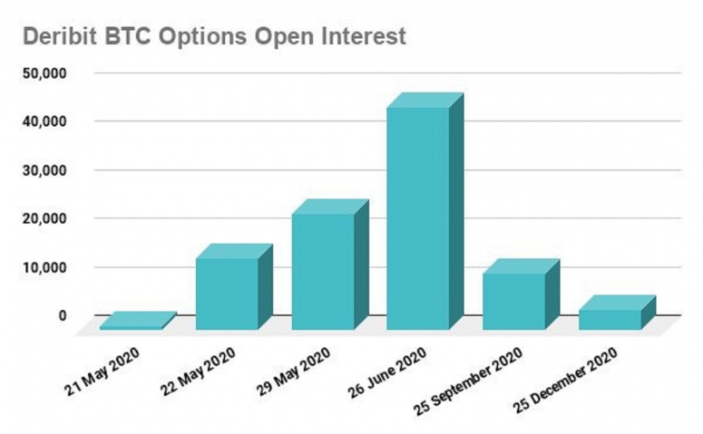 Nowex投资研究：比特币的期权市场继续增长，机构越来越多地涌入加密货币1