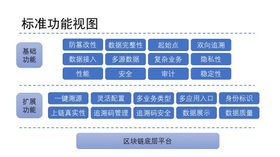 聚焦两会:全面回顾两会区块链内容,2020年区块链将何去何从 聚焦两会:全面回顾两会区块链内容,2020年区块链将何去何从