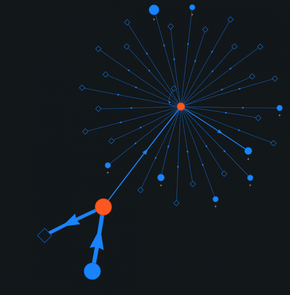 昨晚中本聪的比特币转移了吗？2