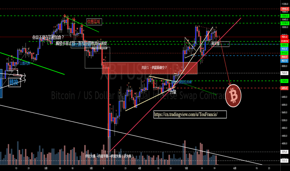 比特币兑美元(BTCUSD)(XBTUSD)- 币圈专属 – 大众的买盘还剩多少?V 比特币兑美元(BTCUSD)(XBTUSD)- 币圈专属 – 大众的买盘还剩多少?V