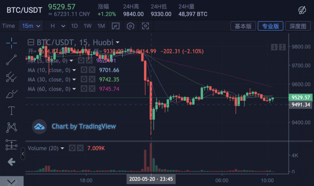 中本聪：我是我，他是我，你是我，我是谁？ ？ ？4