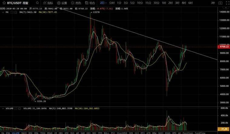 中本聪：我是我，他是我，你是我，我是谁？ ？ ？7