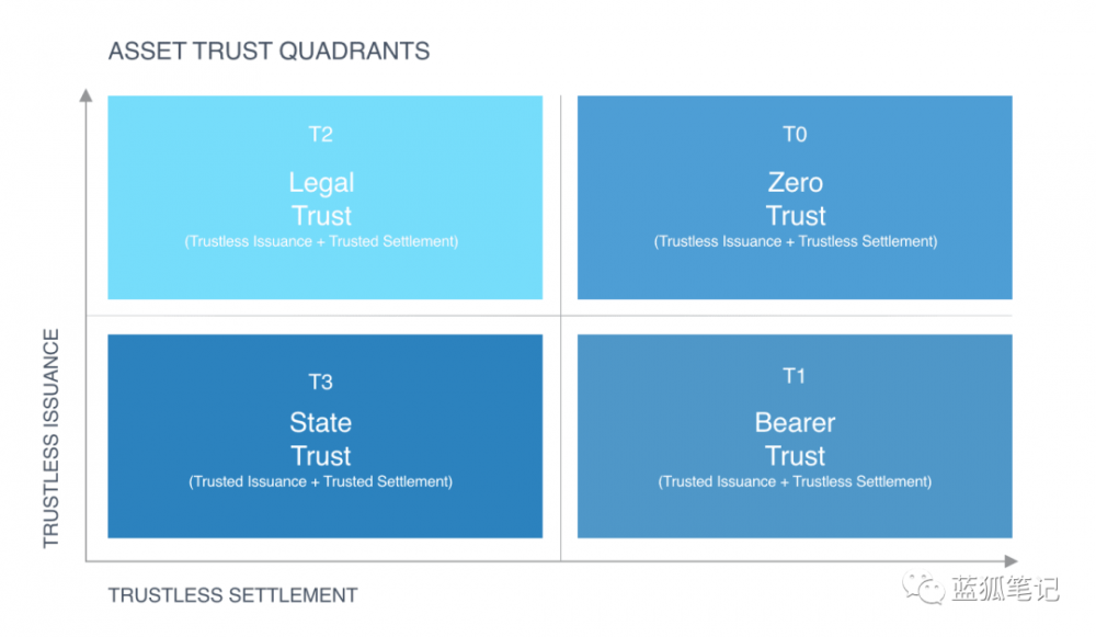 为什么ETH不可替代：从以太坊经济带宽分类的角度来看1
