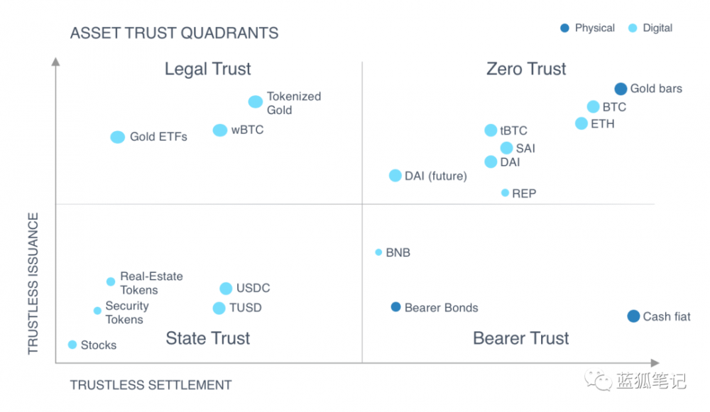 为什么ETH不可替代：从以太坊经济带宽分类的角度来看2