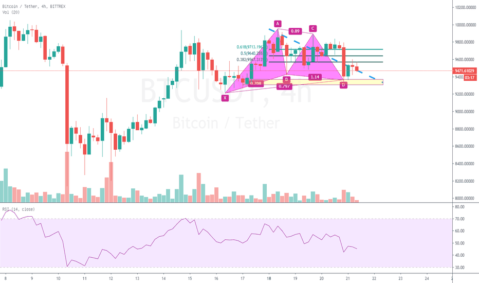 BTC 4H 看多 222结构 BTC 4H 看多 222结构