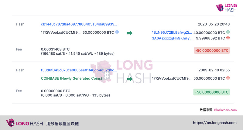 Patoshi告诉你Satoshi不是移动BTC1 Patoshi告诉你Satoshi不是移动BTC1