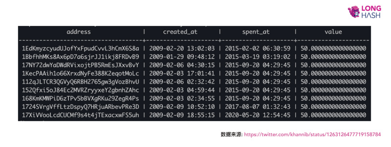 Patoshi告诉你Satoshi不是移动BTC5 Patoshi告诉你Satoshi不是移动BTC5