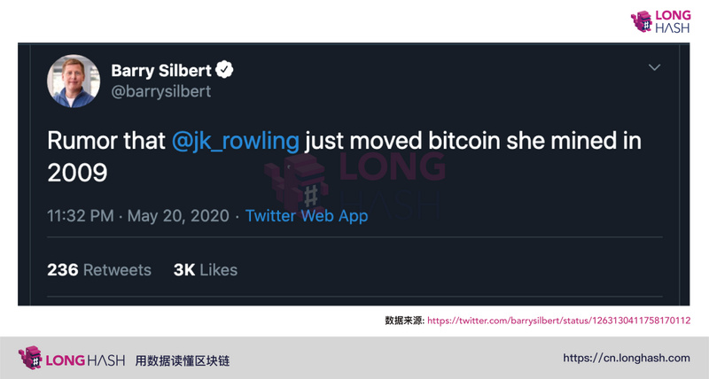 Patoshi告诉你Satoshi不是移动BTC7 Patoshi告诉你Satoshi不是移动BTC7