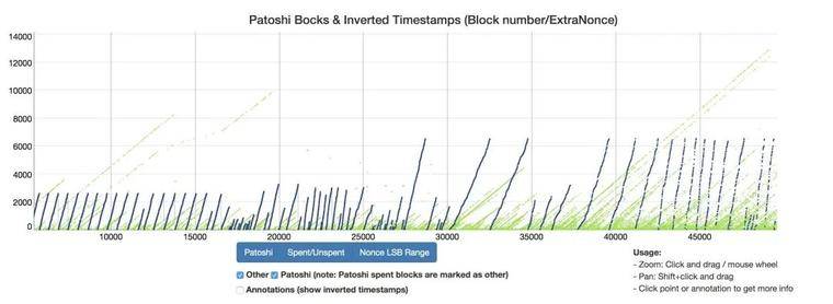 中本聪没有露面,真相是什么?1 中本聪没有露面,真相是什么?1