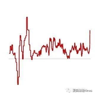 巴菲特遇到滑铁卢，比特币还是会成为华尔街的新宠？2