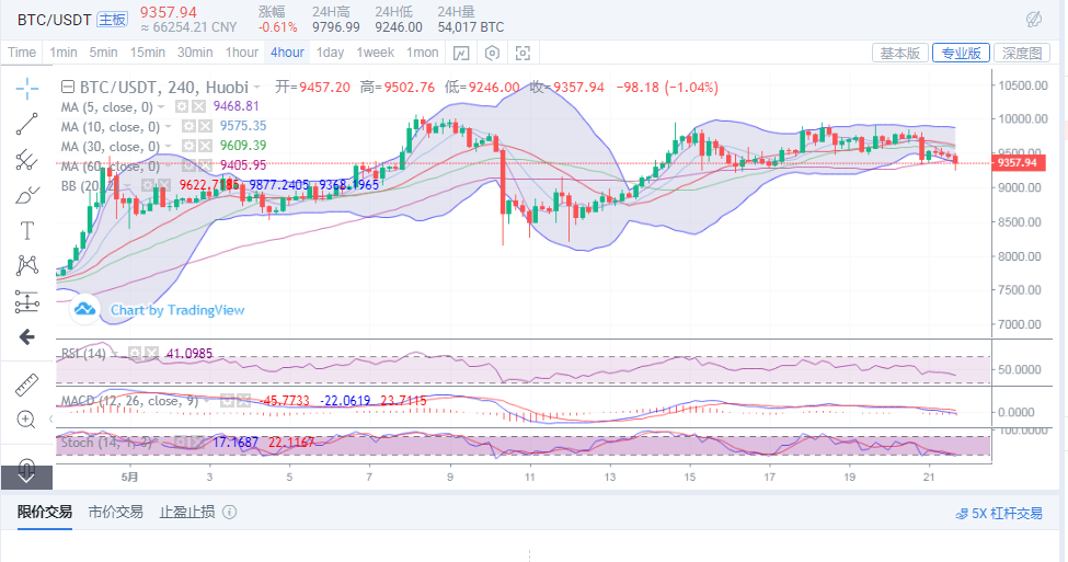 陈楚初:你的空单利润正在路上请签收1 陈楚初:你的空单利润正在路上请签收1