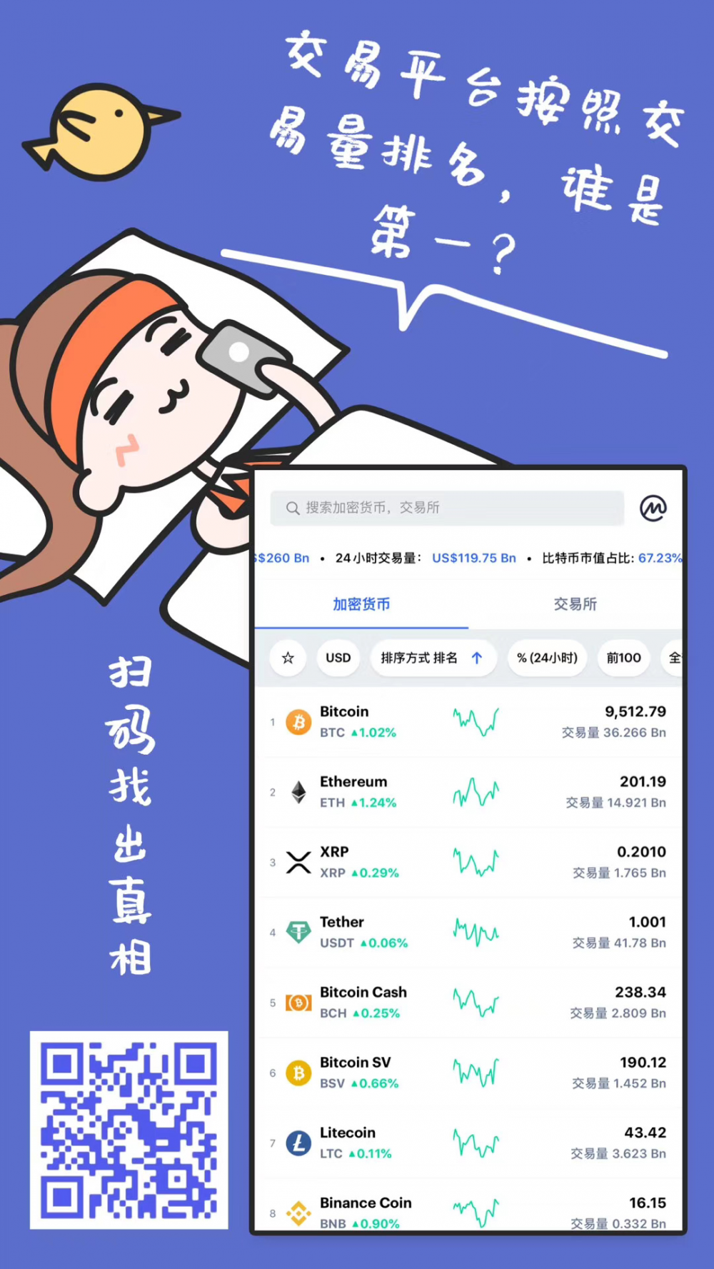 Binance Ho Yi回答了“问题”：我们投资了并购，竞争产品问世，因为它们很烂！1