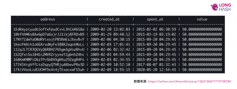 Patoshi告诉您，移动BTC的不是Satoshi5