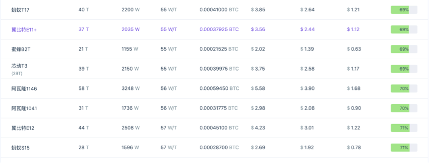 比特币转让费飙升:矿商增加收入,网络堪忧2 比特币转让费飙升:矿商增加收入,网络堪忧2