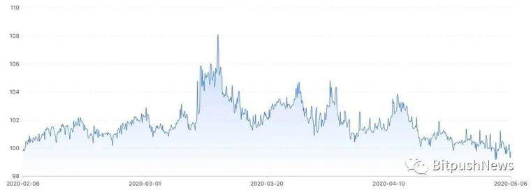 USDT发行过程中会不会有雷电的隐患？1