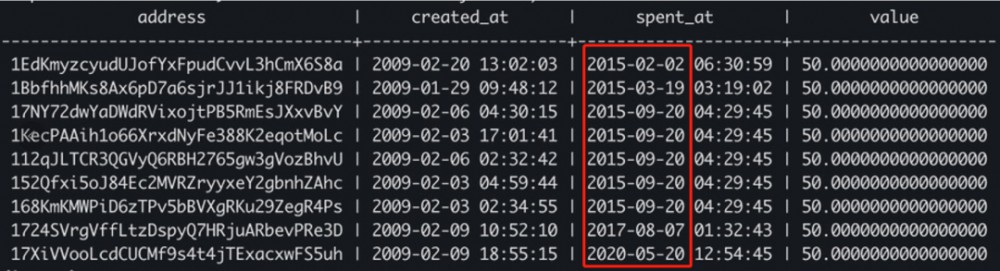 50个BTC可以洗血市场！你想让中本出现吗？1