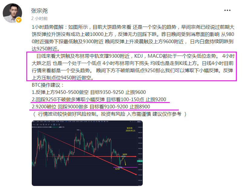 张宗尧：BTC破位追空 触底反弹 先空后多200点利润到手