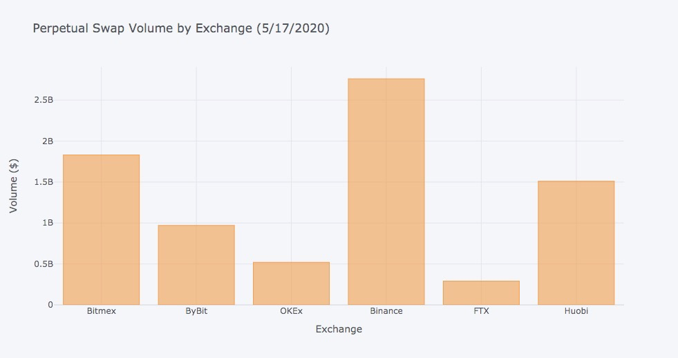 理解交易者亲爱的“永久合约”的巧妙设计：总是下注而不持有比特币2
