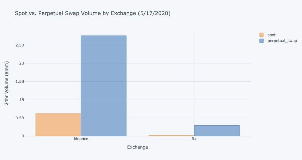 理解交易者亲爱的“永久合约”的巧妙设计：总是下注而不持有比特币4