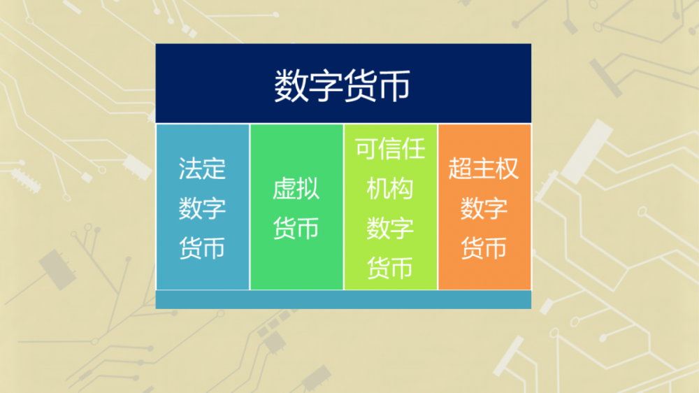 数字货币可能会重建全球货币体系2